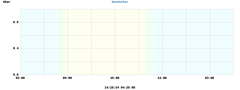 barometer